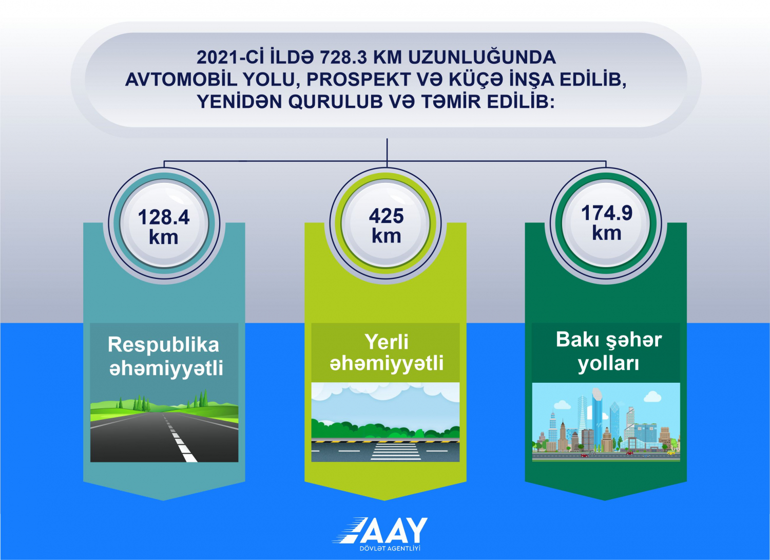 11 2021-ci il ərzində yerinə yetirilmiş işlər barədə 