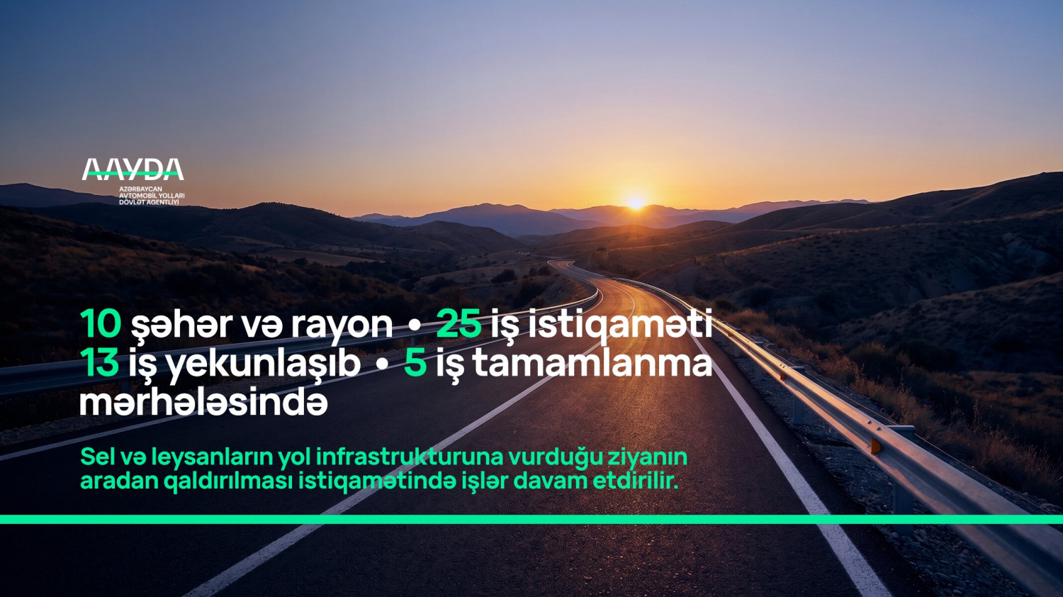 11 13 istiqamətdə sel və leysanların vurduğu ziyan tam aradan qaldırılıb 