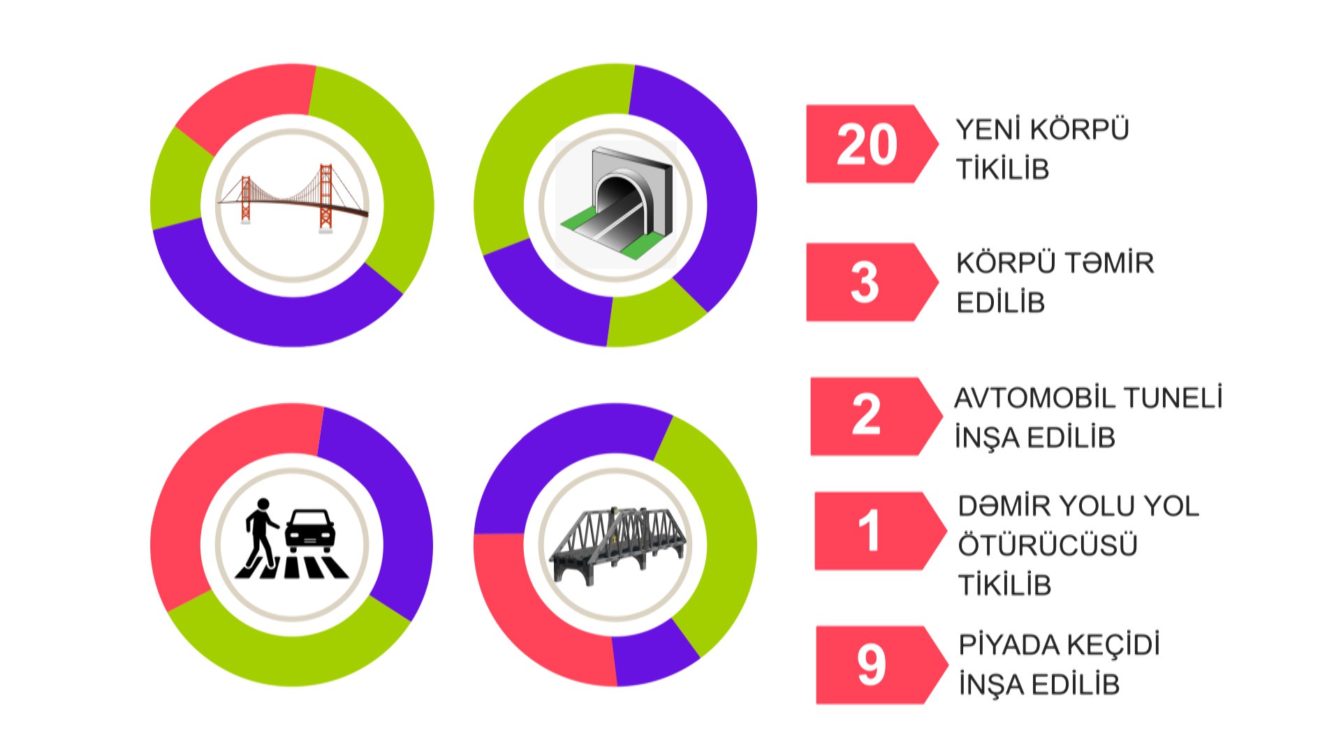11 2020-ci il ərzində  yerinə yetirilmiş işlər